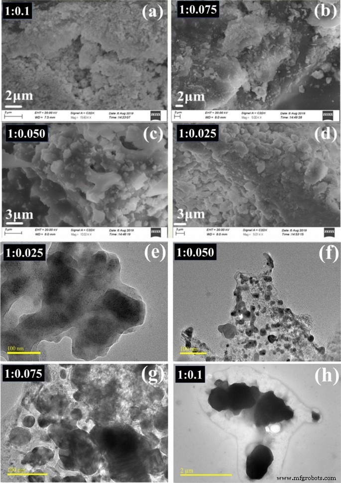Cu:Ag Bimetallic Nanoparticles: Enhanced Antibacterial Efficacy Against Antibiotic-Resistant Strains – A Molecular Docking Study