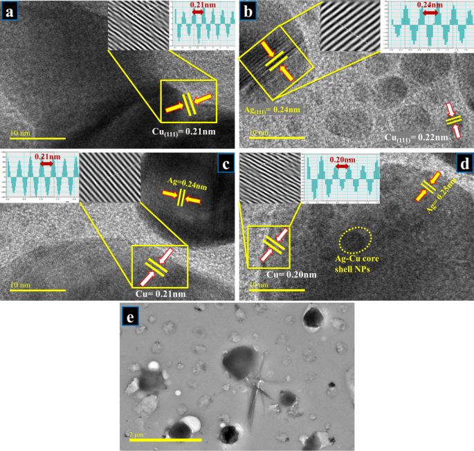 Cu:Ag Bimetallic Nanoparticles: Enhanced Antibacterial Efficacy Against Antibiotic-Resistant Strains – A Molecular Docking Study
