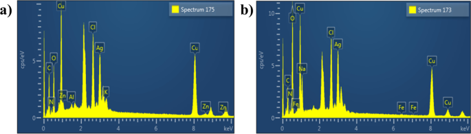 Cu:Ag Bimetallic Nanoparticles: Enhanced Antibacterial Efficacy Against Antibiotic-Resistant Strains – A Molecular Docking Study