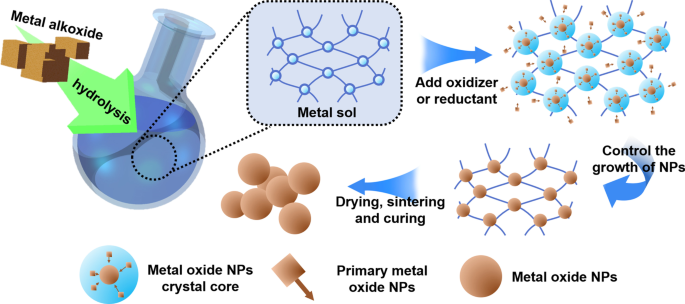 Nanoparticles: Transforming Cancer Diagnosis and Treatment with Precision