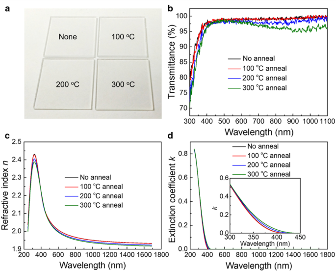Enhancing p‑Si Solar Cells with Post‑Annealed MoOₓ Thin Films: Optimizing Optical and Electronic Performance
