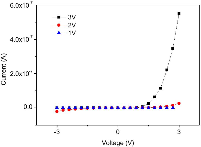 Efficient Fabrication of ZnO Nanowire Rectifiers via DC Dielectrophoresis Alignment Across Au Electrodes
