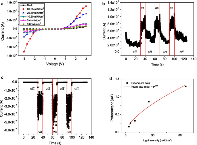Efficient Fabrication of ZnO Nanowire Rectifiers via DC Dielectrophoresis Alignment Across Au Electrodes