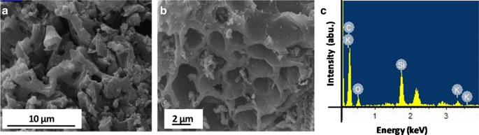 Sustainable Activated Carbon from Kusha Grass (Desmostachya bipinnata) Enhances Supercapacitor Performance