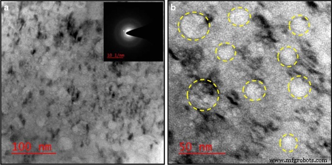 Sustainable Activated Carbon from Kusha Grass (Desmostachya bipinnata) Enhances Supercapacitor Performance