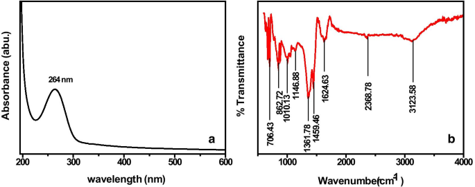 Sustainable Activated Carbon from Kusha Grass (Desmostachya bipinnata) Enhances Supercapacitor Performance