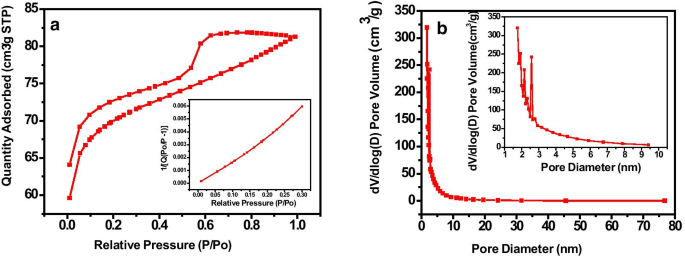 Sustainable Activated Carbon from Kusha Grass (Desmostachya bipinnata) Enhances Supercapacitor Performance