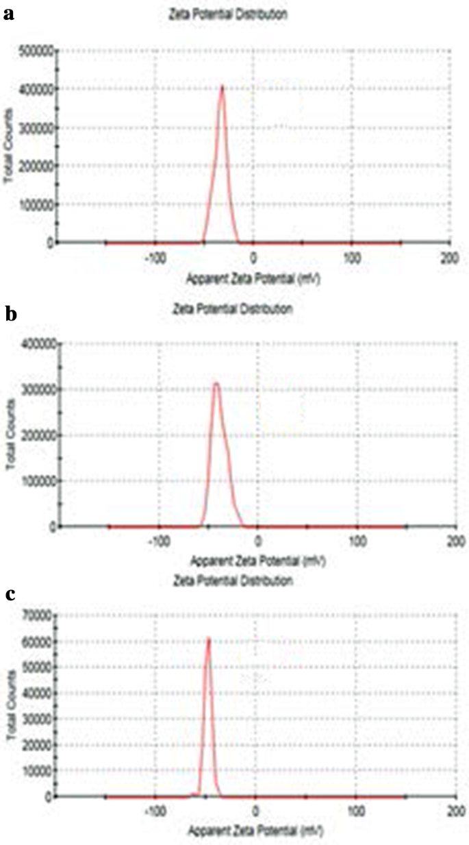 Taurine-Functionalized Graphene Oxide for 5‑Fluorouracil Delivery: Fabrication, Characterization & Anticancer Efficacy