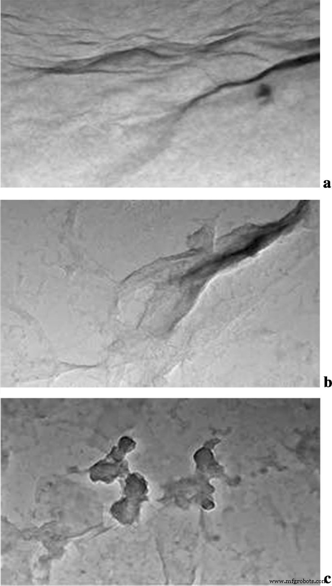 Taurine-Functionalized Graphene Oxide for 5‑Fluorouracil Delivery: Fabrication, Characterization & Anticancer Efficacy