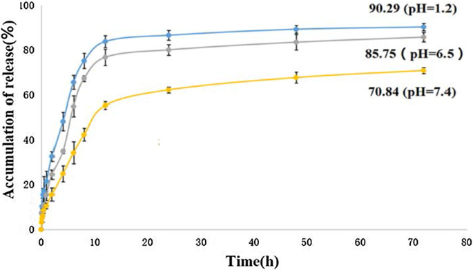 Taurine-Functionalized Graphene Oxide for 5‑Fluorouracil Delivery: Fabrication, Characterization & Anticancer Efficacy