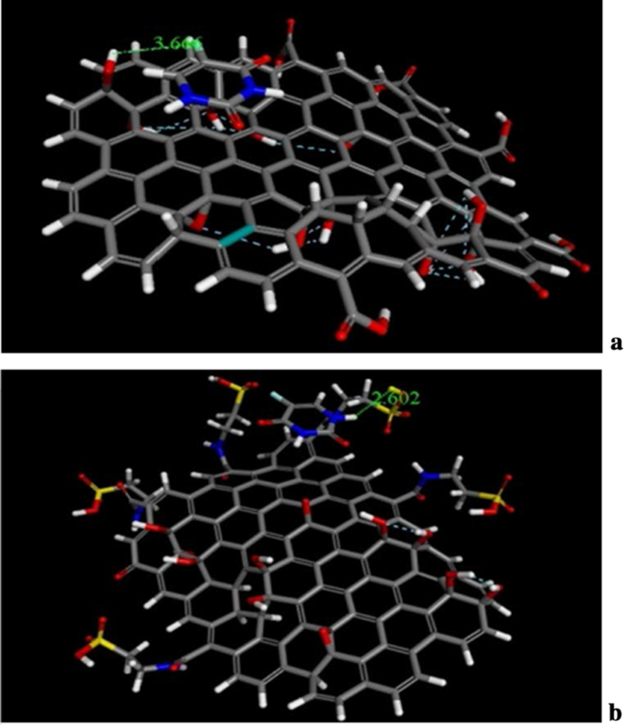 Taurine-Functionalized Graphene Oxide for 5‑Fluorouracil Delivery: Fabrication, Characterization & Anticancer Efficacy