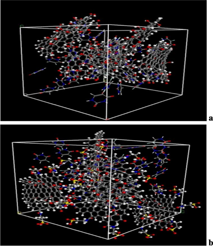 Taurine-Functionalized Graphene Oxide for 5‑Fluorouracil Delivery: Fabrication, Characterization & Anticancer Efficacy