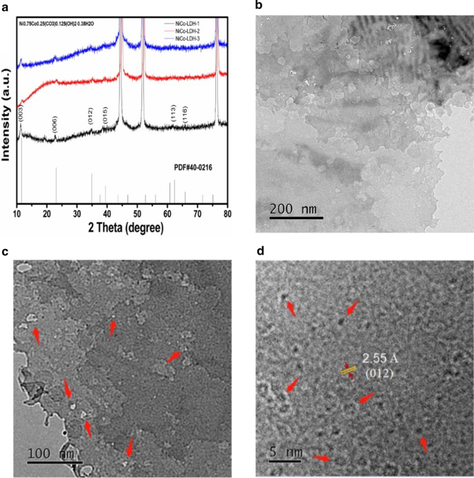 Engineered Nickel‑Cobalt Layered Double Hydroxides: Tunable Thin‑Layer Nanosheets for Superior Supercapacitor Performance