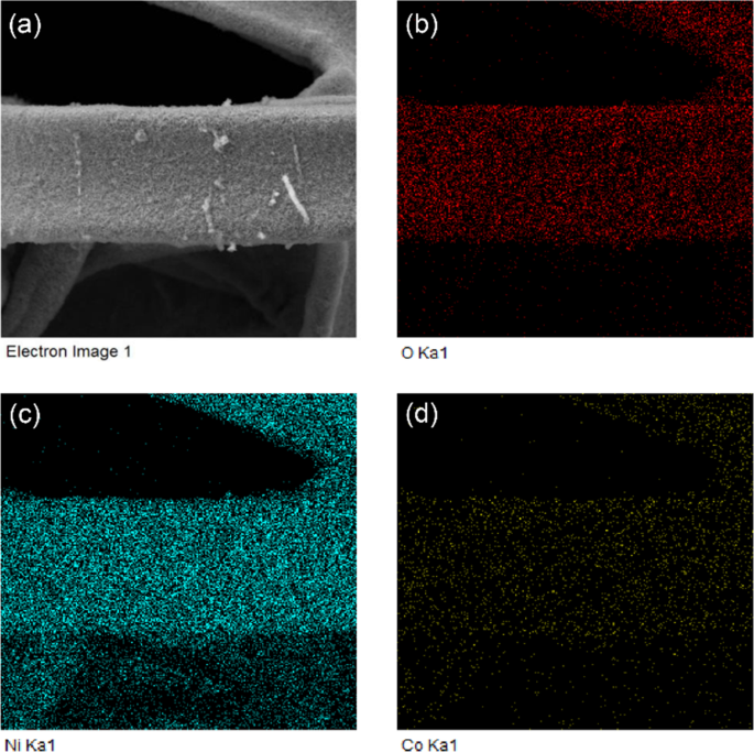 Engineered Nickel‑Cobalt Layered Double Hydroxides: Tunable Thin‑Layer Nanosheets for Superior Supercapacitor Performance