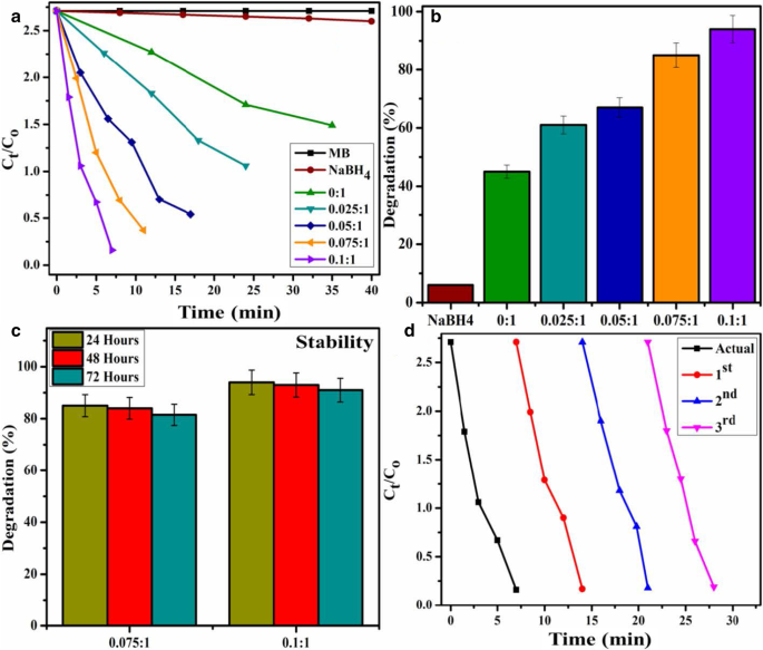 Bismuth‑Doped Boron Nitride Nanosheets: Enhanced Electronic and Optical Performance from Theory and Experiment