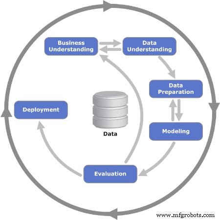 Mastering the Data Science Lifecycle: A Comprehensive Guide