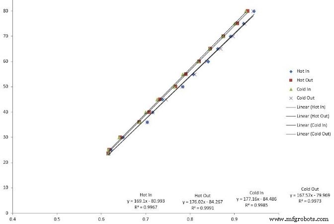 Mastering the Data Science Lifecycle: A Comprehensive Guide