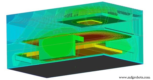 Mastering Computational Fluid Dynamics (CFD): Applications & Impact Across Industries