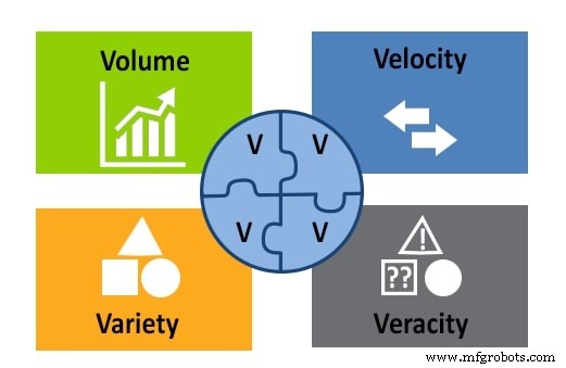 Data Lake vs. Big Data: Choosing the Right Approach for Industrial Applications