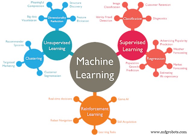 Data Lake vs. Big Data: Choosing the Right Approach for Industrial Applications