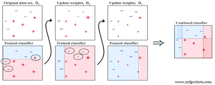 Integrating Dual Deep Learning Models for Enhanced Industrial Automation