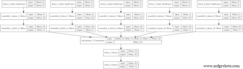 Integrating Dual Deep Learning Models for Enhanced Industrial Automation