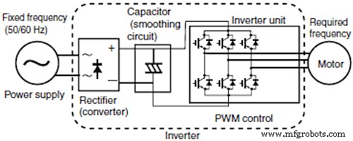Motor Starter Types & Essential Application Guidelines