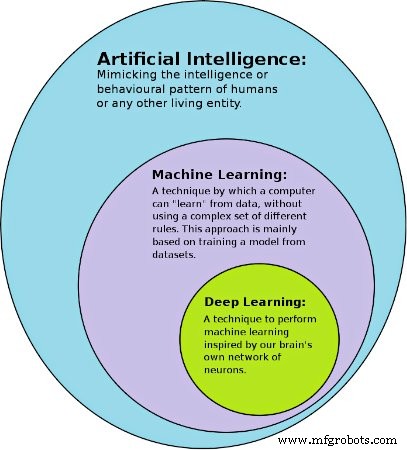 Deep Learning vs. Machine Learning: Understanding the Key Differences