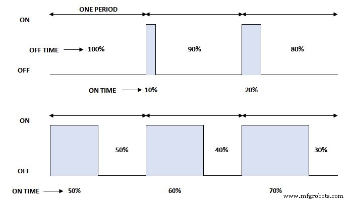 Unlock the Power of Split-Range Time‑Proportioning (SRTP) for Allen‑Bradley ControlLogix