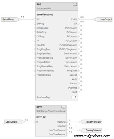 Unlock the Power of Split-Range Time‑Proportioning (SRTP) for Allen‑Bradley ControlLogix