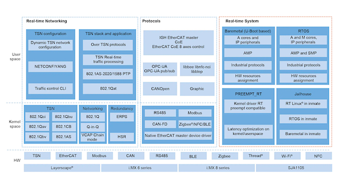 Harnessing Real-Time Data for Precise Control of Modern Industrial Systems