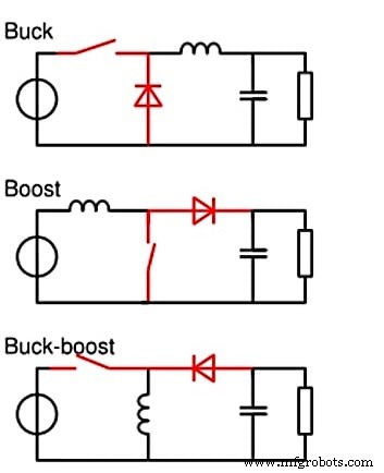 Boost Industrial Automation Efficiency with DC/DC Converters