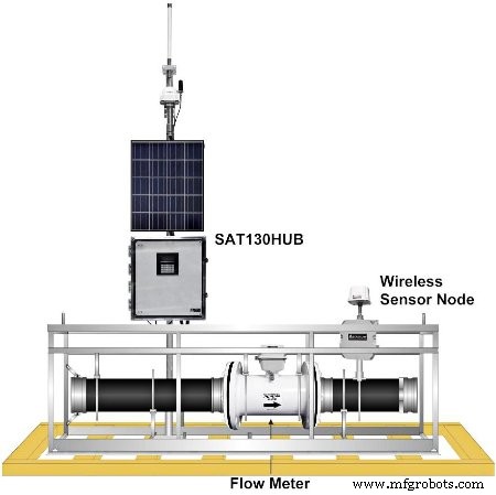 Remote Terminal Units (RTUs): Key Components of SCADA Systems