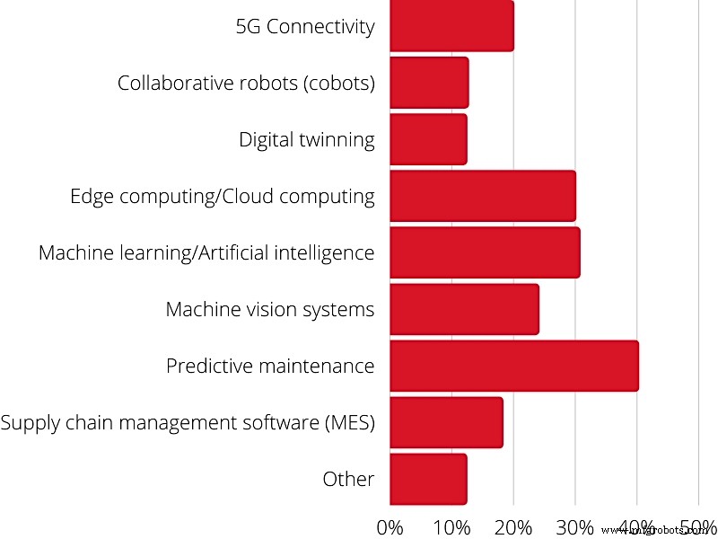 Digital Transformation Demystified: Expert Insights into Industry Buzzwords