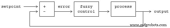 Designing Effective Fuzzy Logic Controllers: A Step‑by‑Step Guide