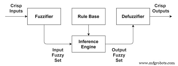 Designing Effective Fuzzy Logic Controllers: A Step‑by‑Step Guide