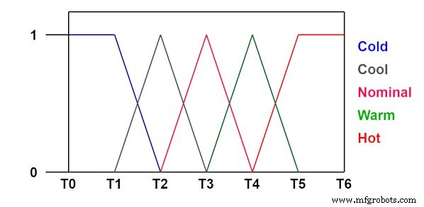Designing Effective Fuzzy Logic Controllers: A Step‑by‑Step Guide
