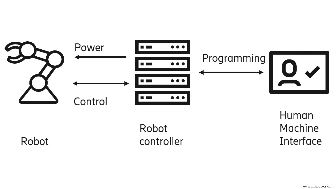 Essential PLC Strategies for Advanced Robot Cell Automation