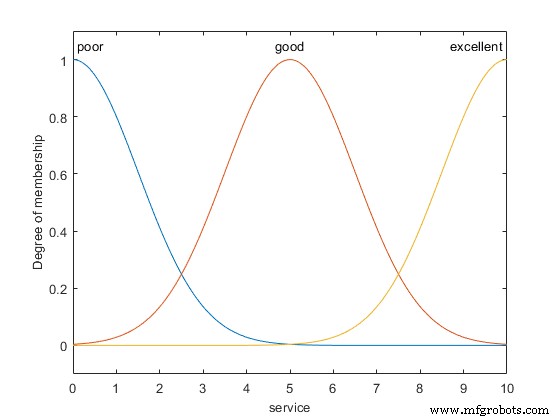 Fuzzy Logic Explained: How AI Handles Uncertainty
