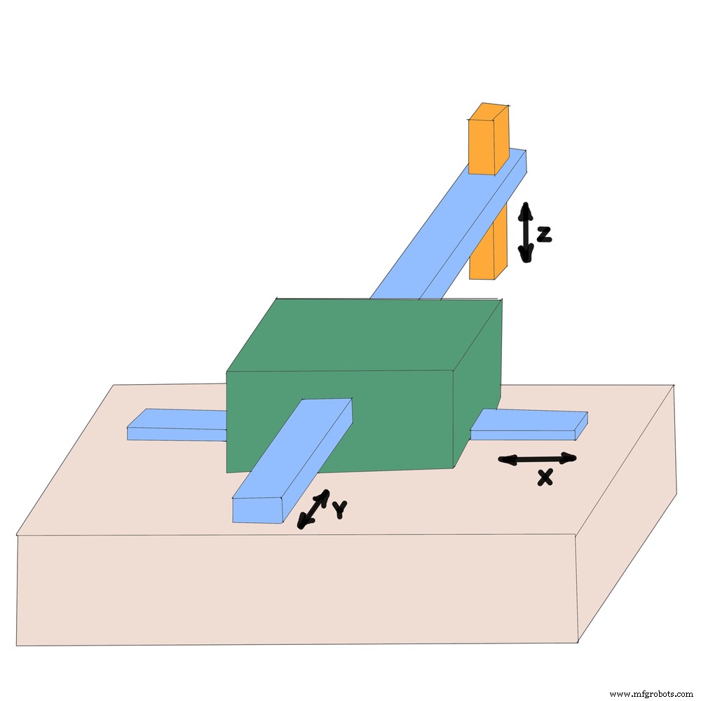 Cartesian Robots: The Scalable Solution for Advanced Automation