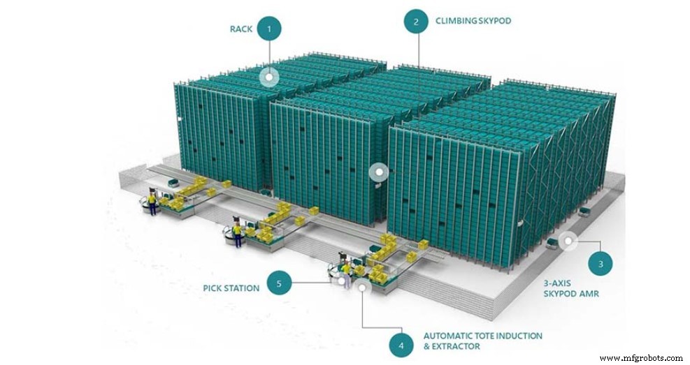 Warehouse Robots: Unlocking Efficiency – A Complete Guide to Automation