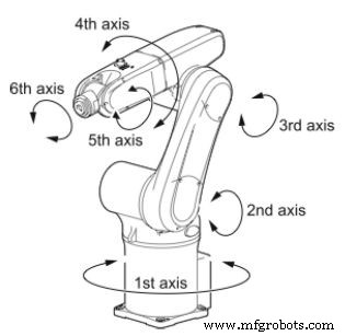 Industrial Robots 101: Types & Applications for Efficient Production