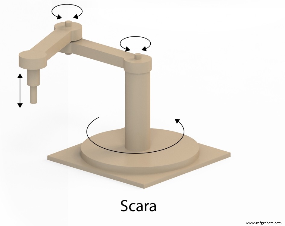 Industrial Robots 101: Types & Applications for Efficient Production