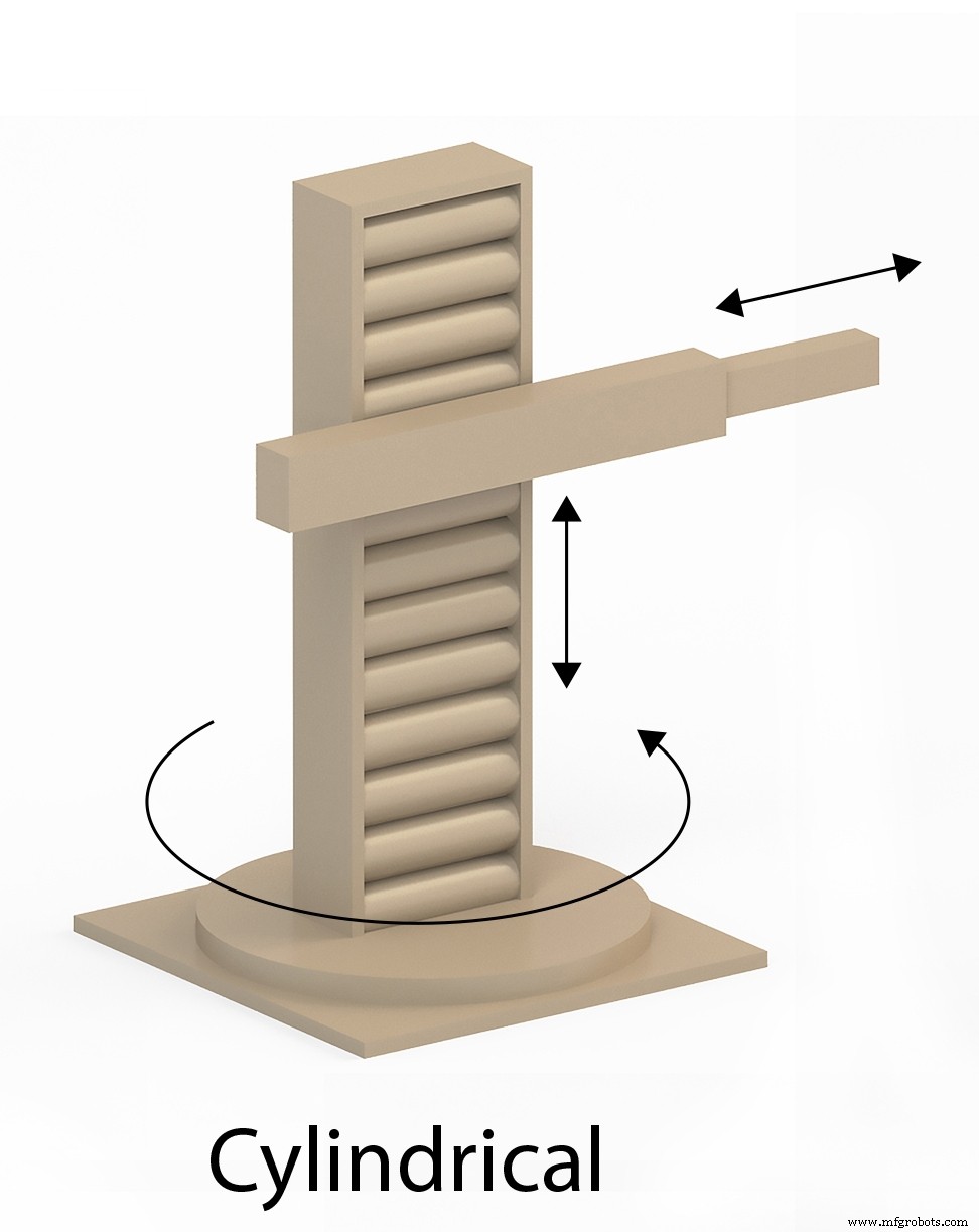 Industrial Robots 101: Types & Applications for Efficient Production