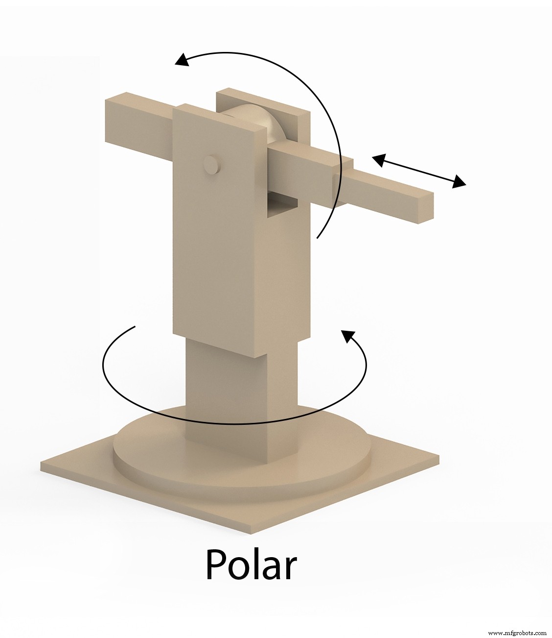 Industrial Robots 101: Types & Applications for Efficient Production