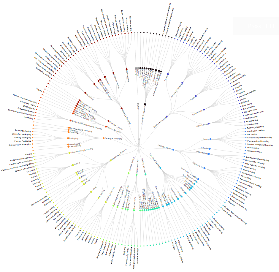 12 Leading Industrial Robot Applications: Boosting Efficiency & Safety