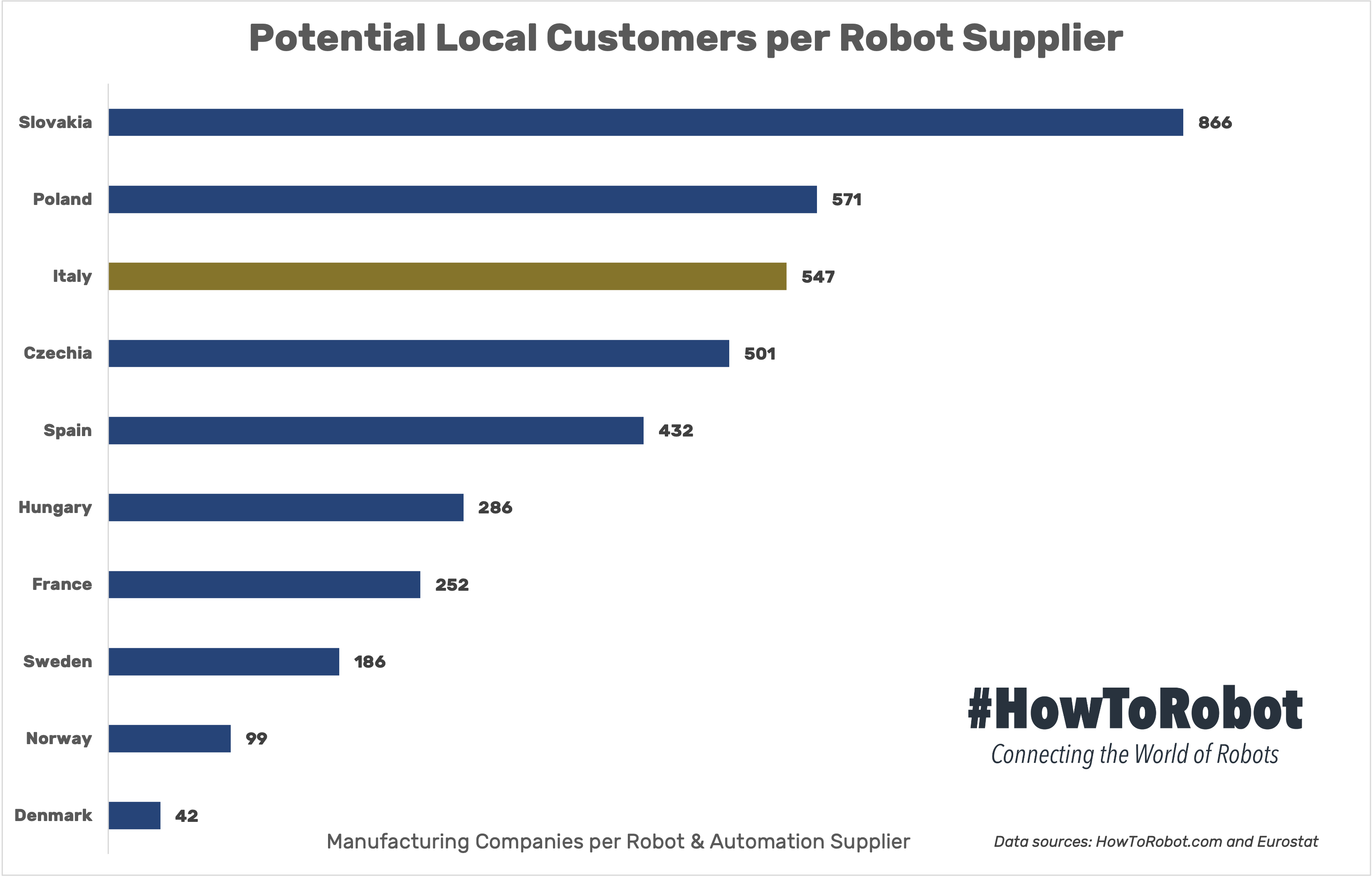 Italy’s Robotics Sector Booms: Unleashing Global Growth Opportunities