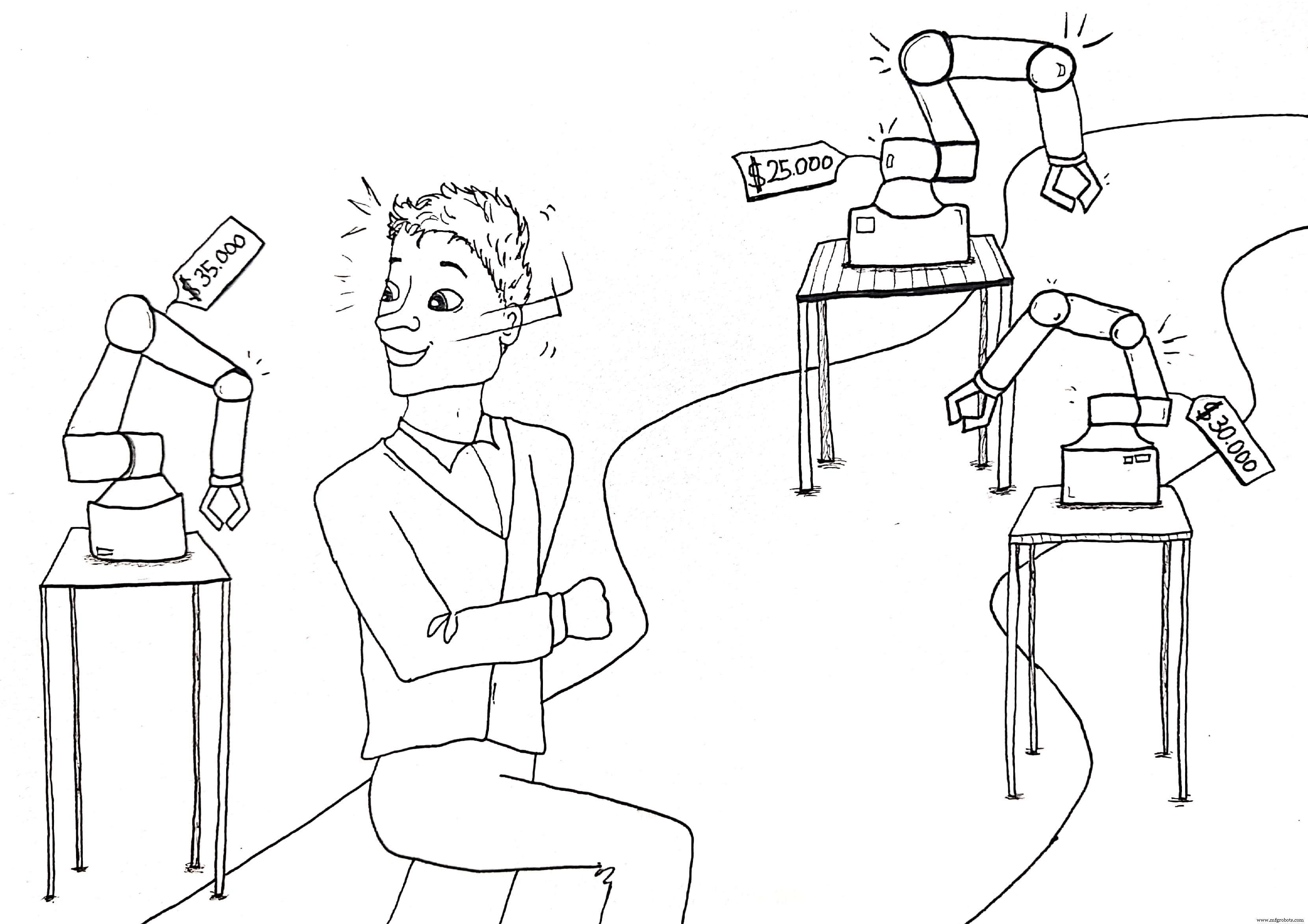 Choosing the Right Supplier for Your Robot: Why Market Research Is Essential