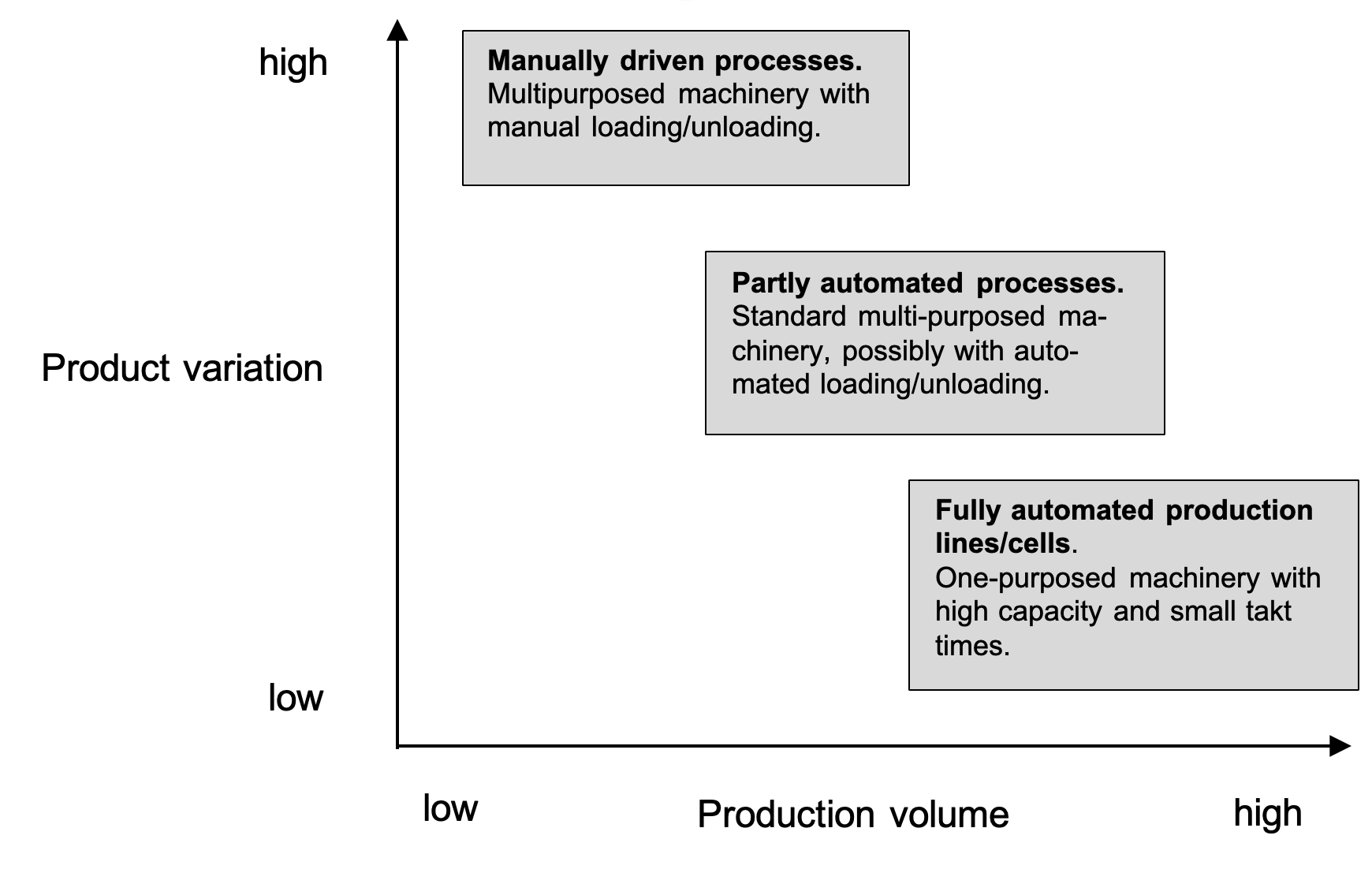 Optimizing Sheet Metal Production: Selecting the Ideal Automation Technology