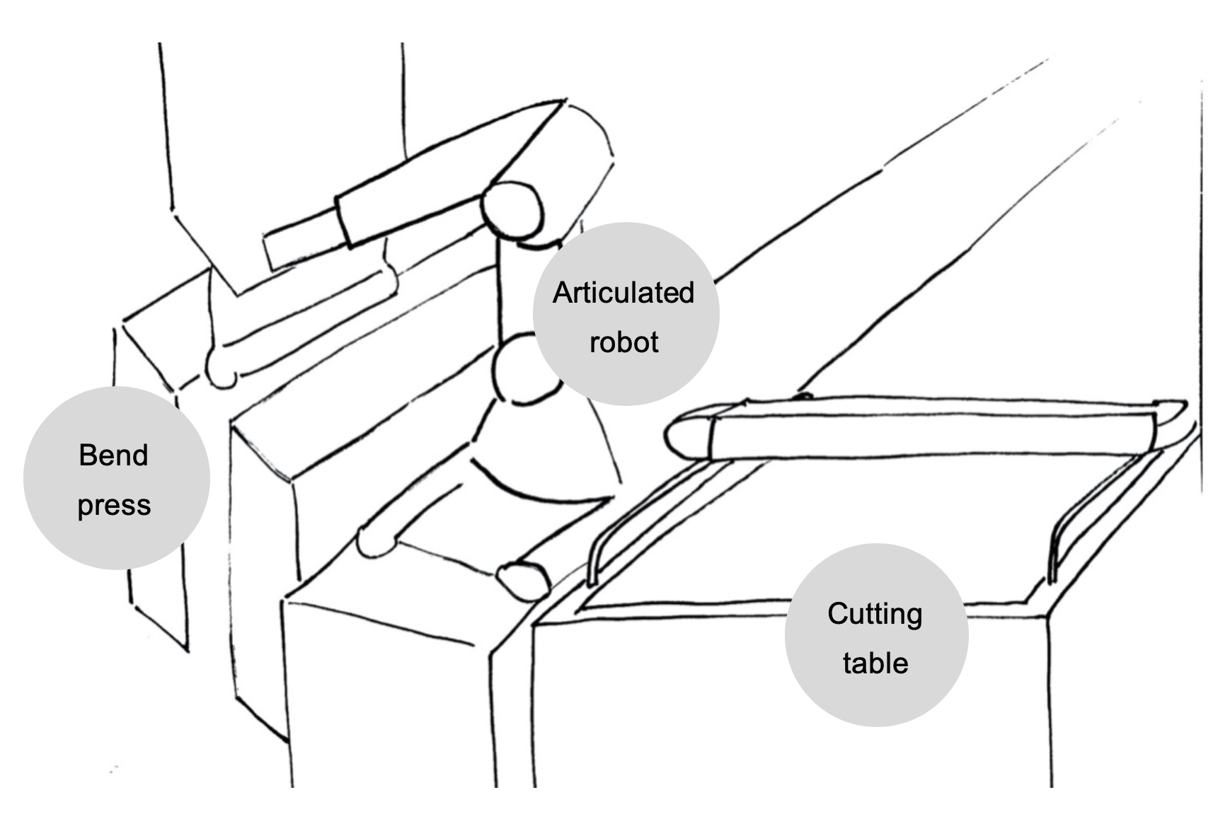 Optimizing Sheet Metal Production: Selecting the Ideal Automation Technology